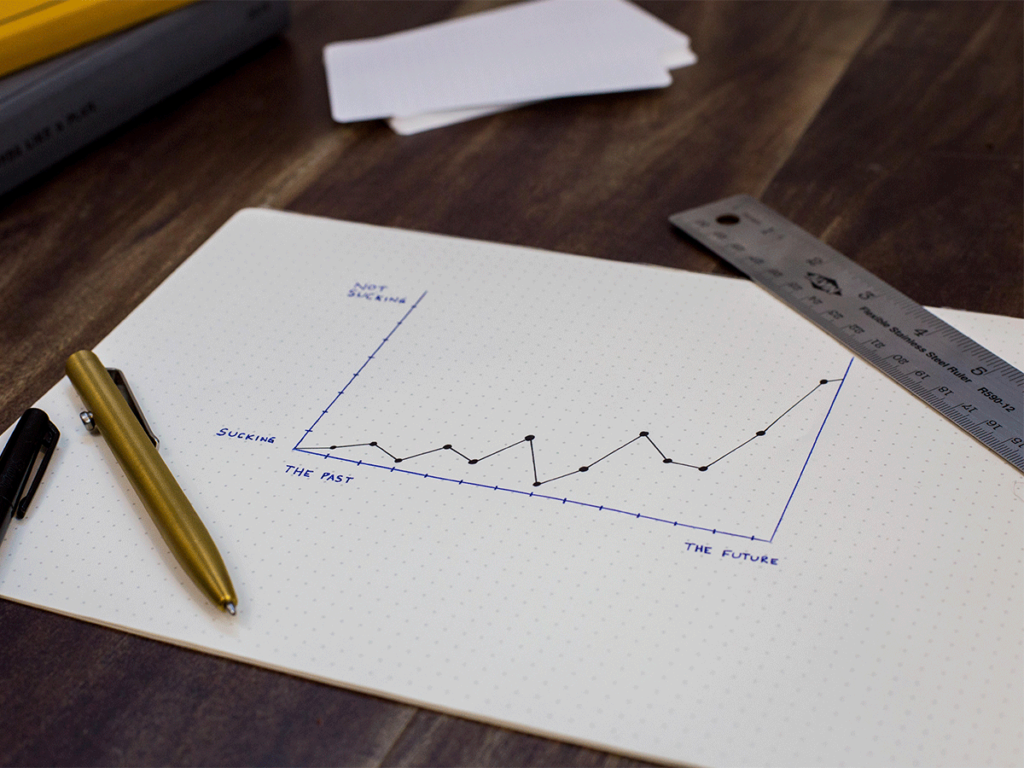 análise de métricas