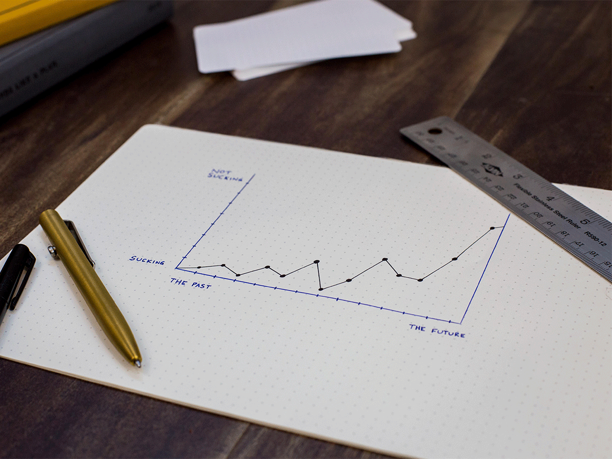 análise de métricas